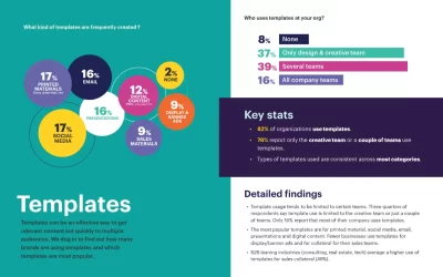 Pesquisa mostra crescimento de até 33% de receita com consistência de marca
